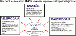 maloprodaja3